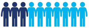 PopulationOfSaskatchewanLiveWithDiabetes