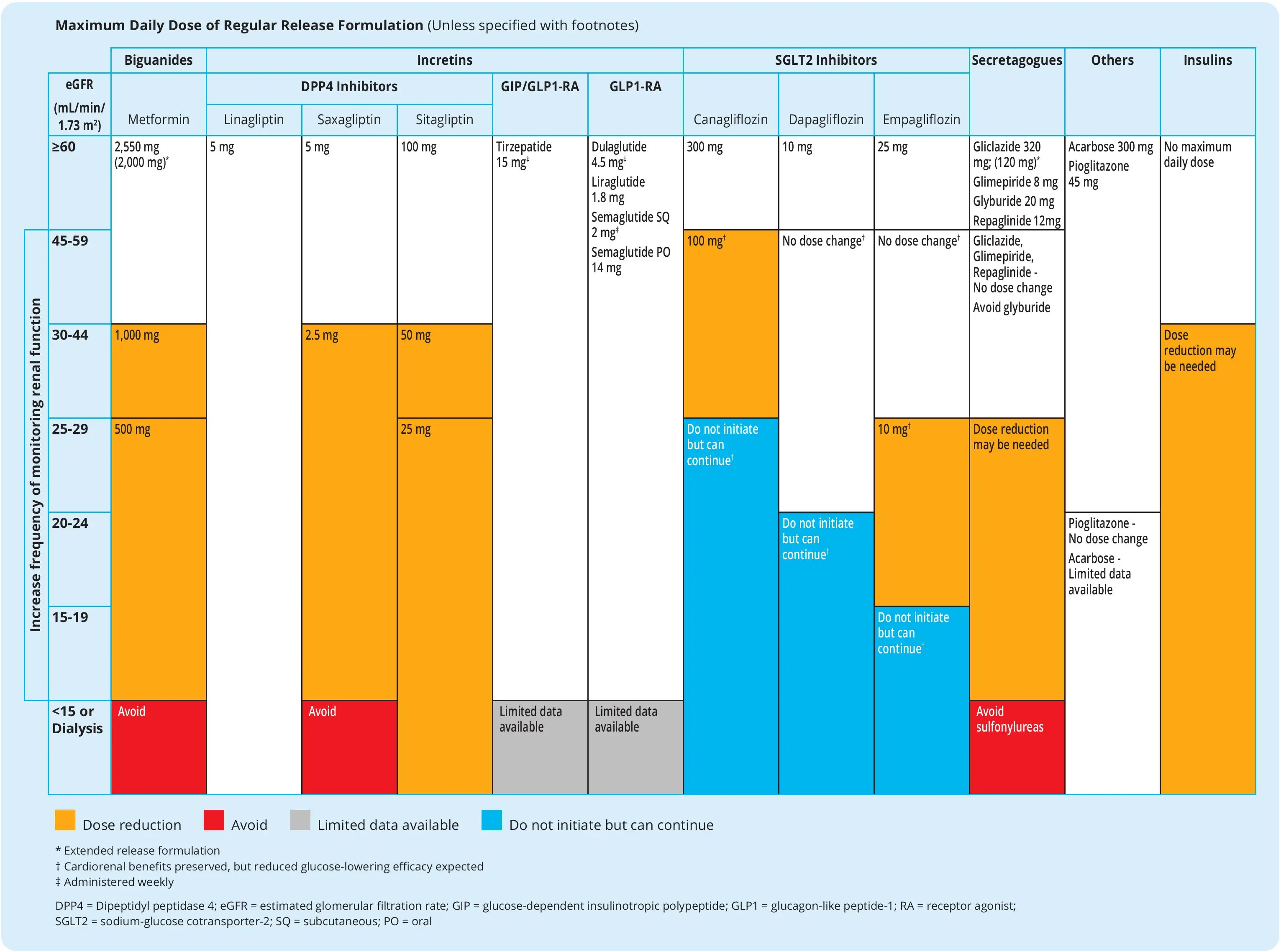 Ch13-2024-Tbl2-Maximum-daily-dose-of-glucose-lowering-medications
