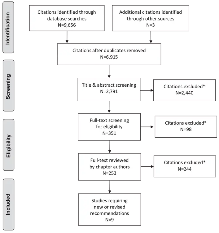 Ch20-Literature-Review-Flow-Diagram