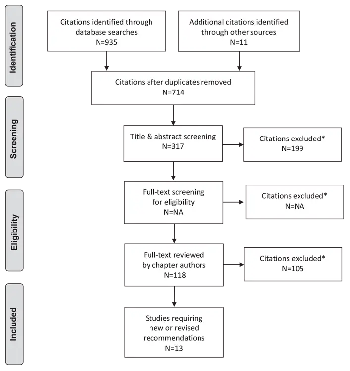 Ch15-Literature-Review-Flow-Diagram