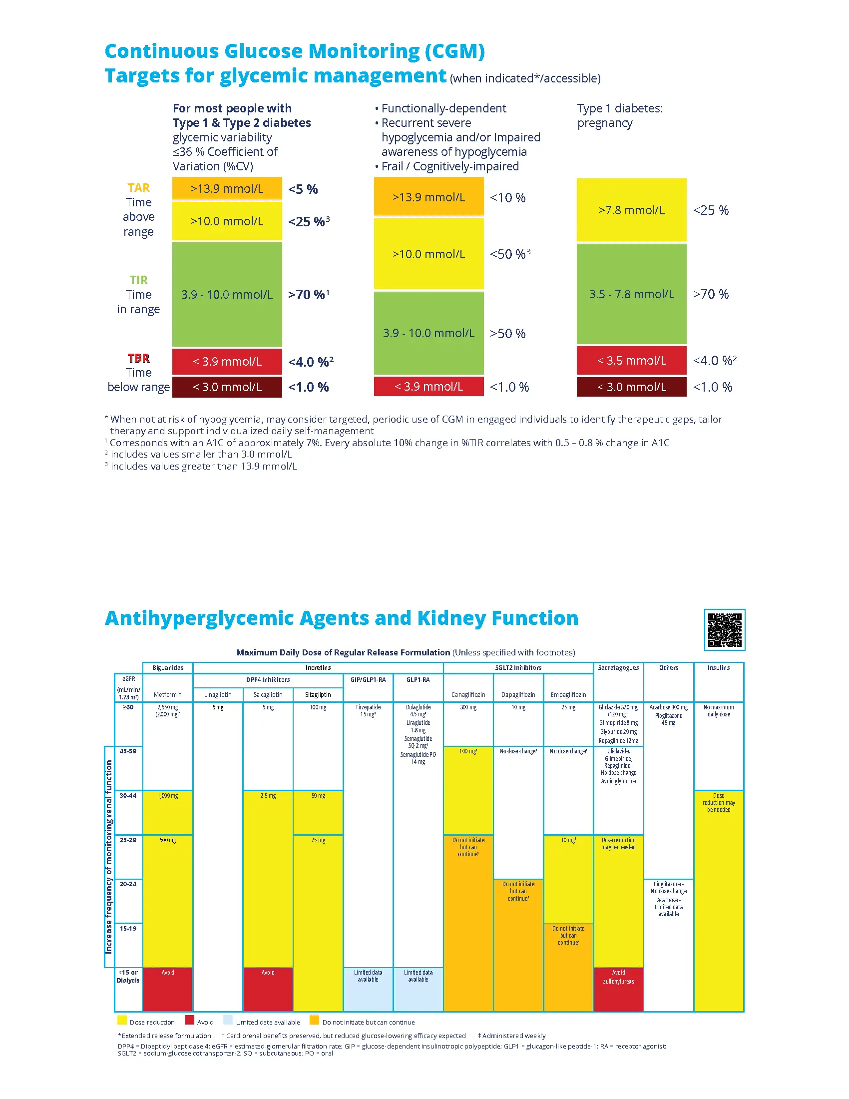 2025-QRG-Page-3