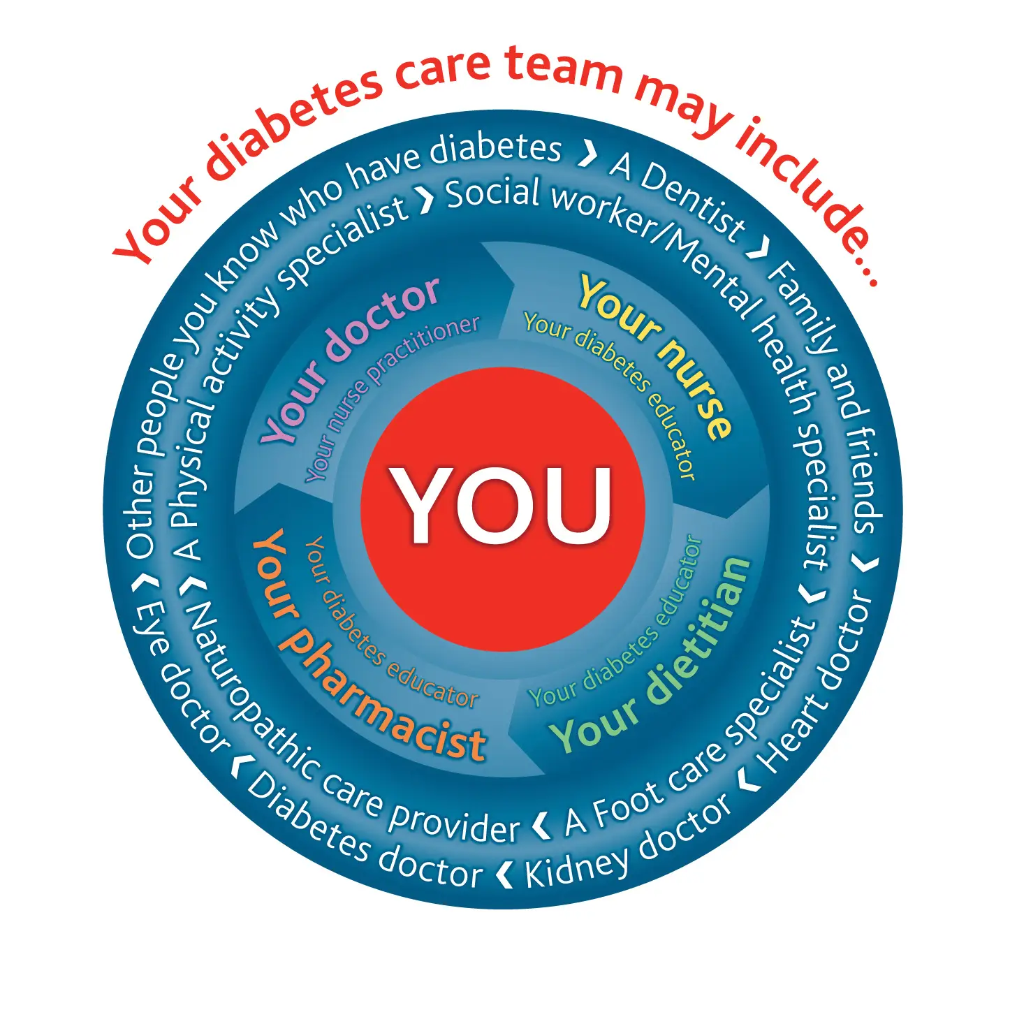 Diabetes_Care_Team_Graphic_4