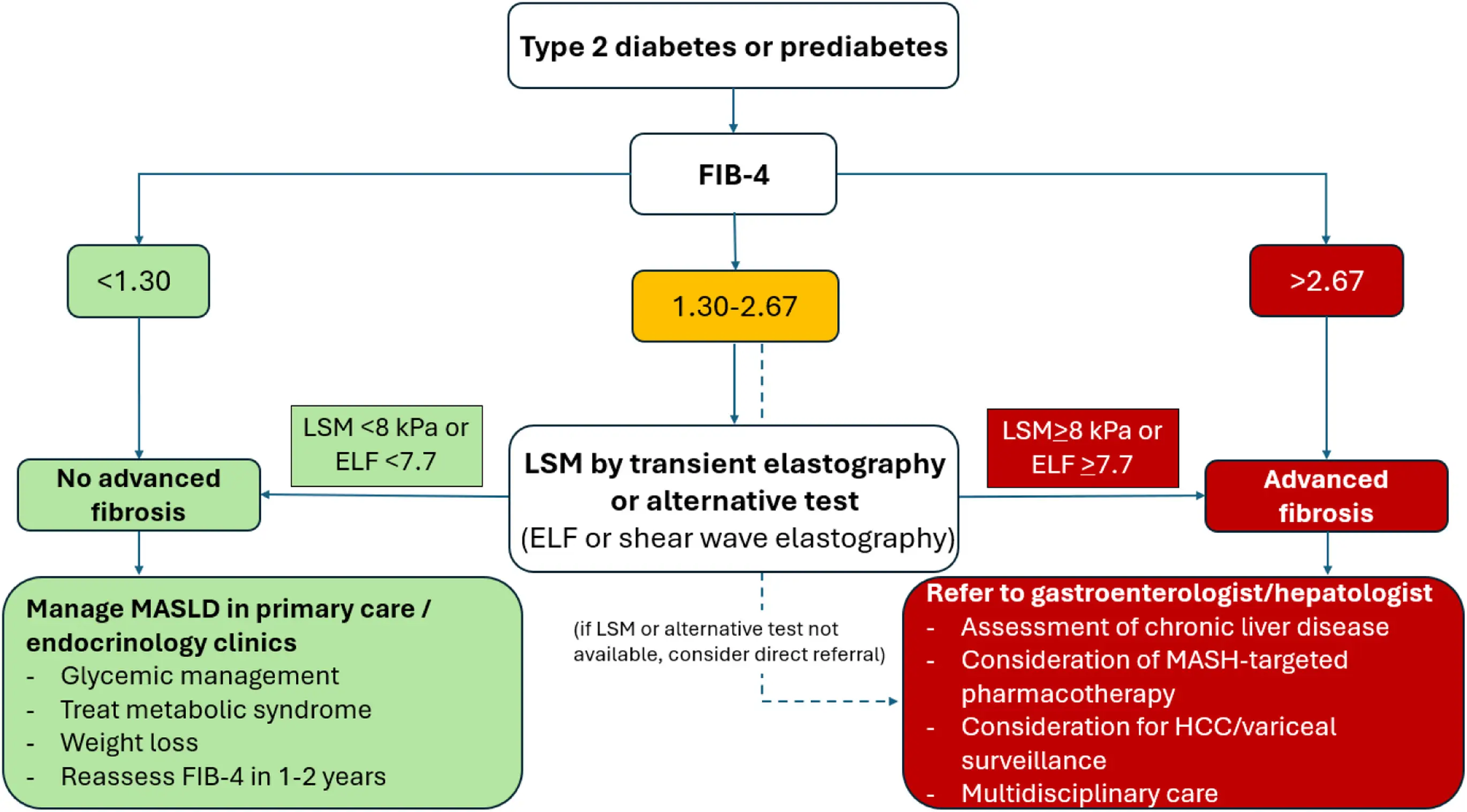 Ch42-Fig6