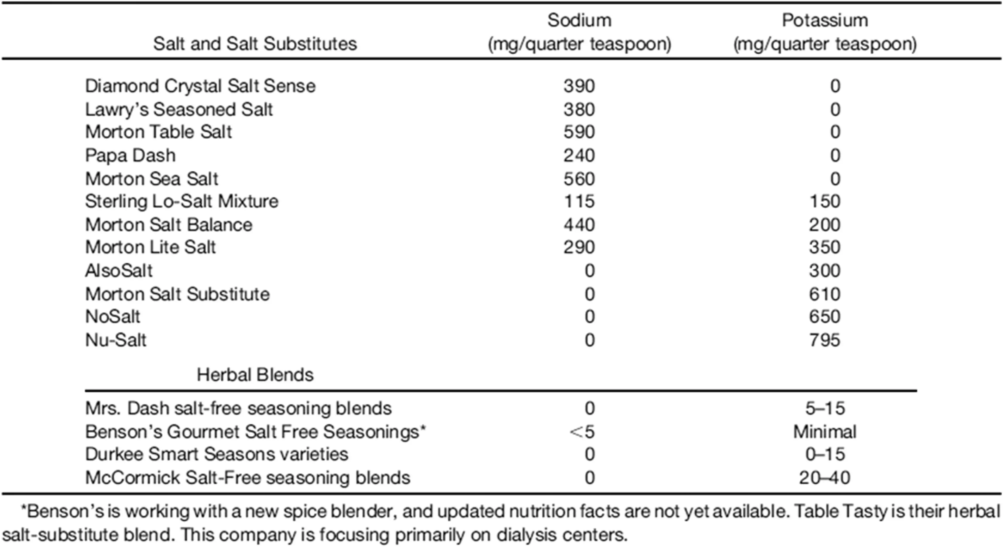 Ch29-2025-Supplementary-Tab6