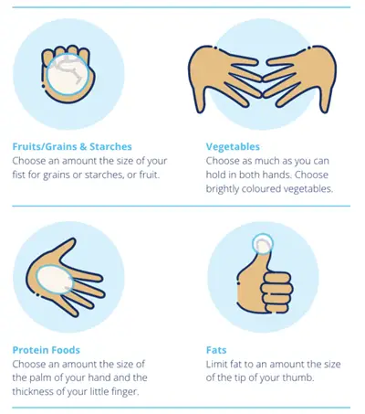 Handy-portion-guide