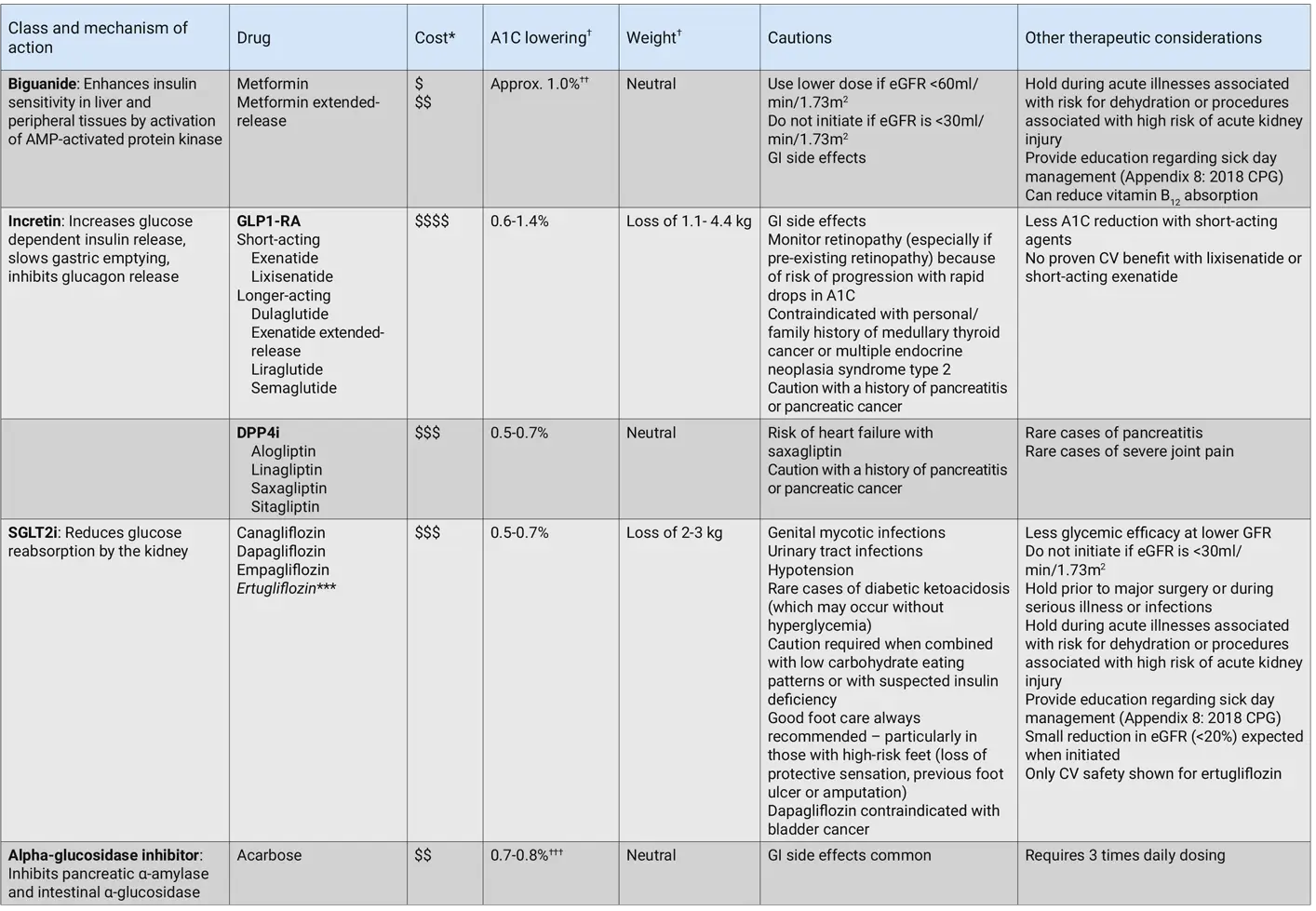 Ch13-2020-Tbl1a-Antihyperglycemic-agents-for-use-in-type-2-diabetes