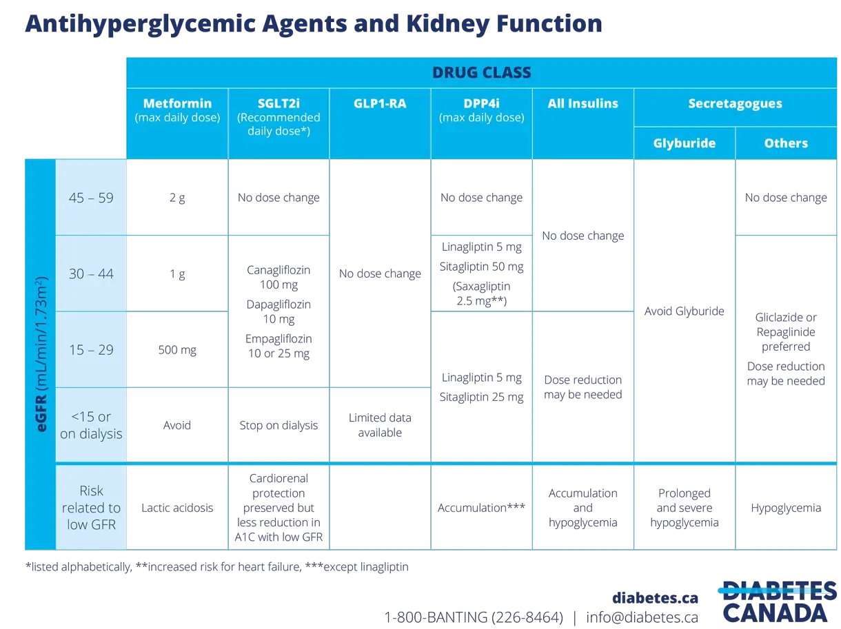 Renal_Dosing_Chart