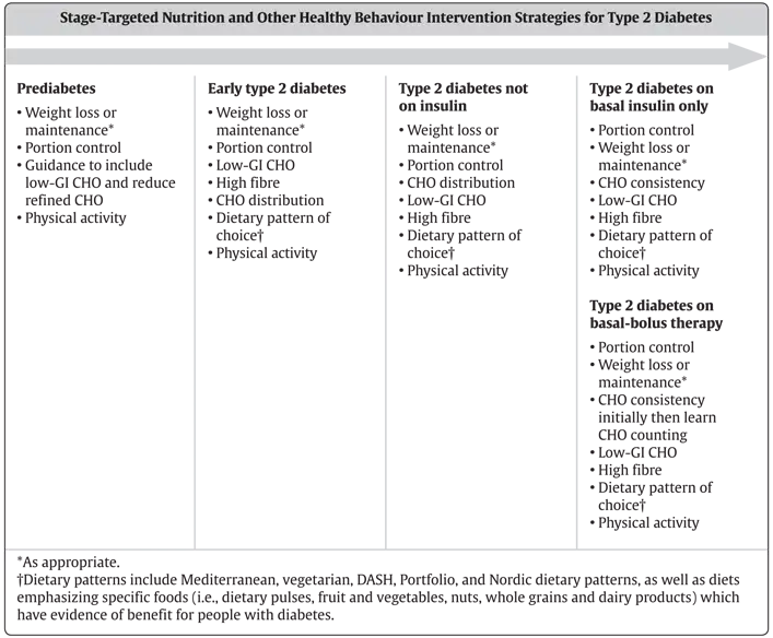 Ch11-Fig2-stage-targeted-nutrition-strategies