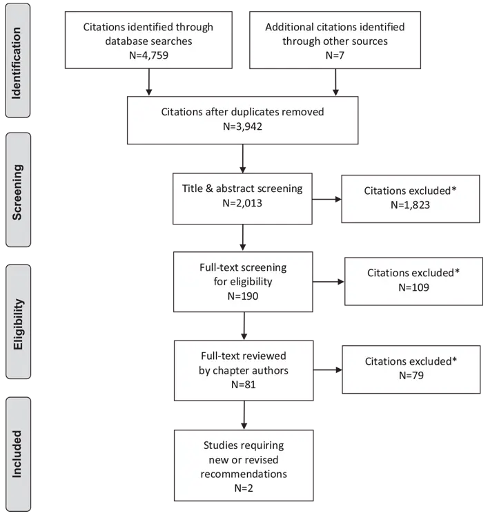 Ch21-Literature-Review-Flow-Diagram