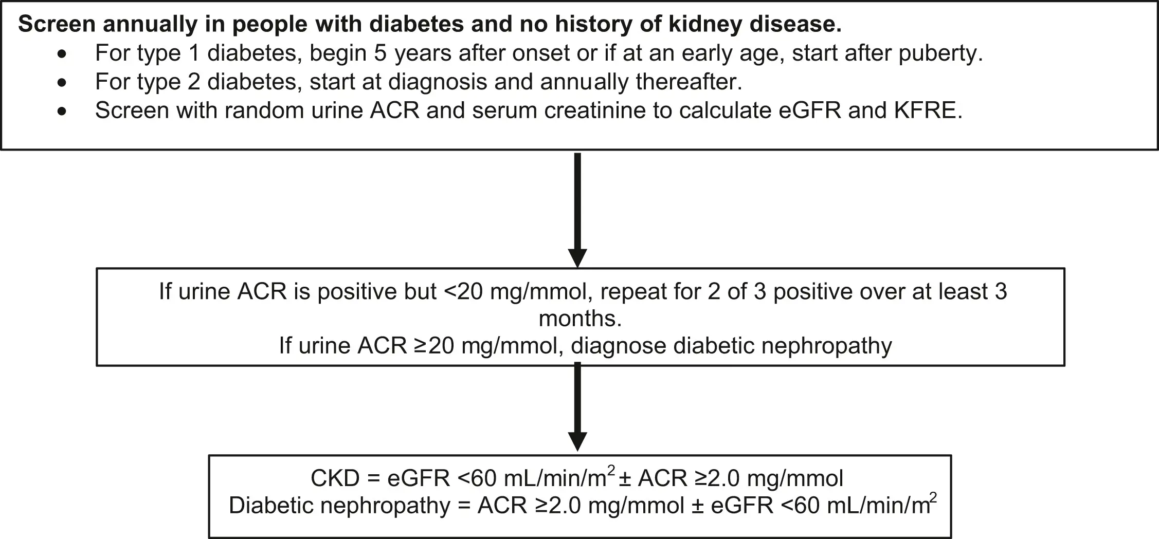 Ch29-2025-Fig1