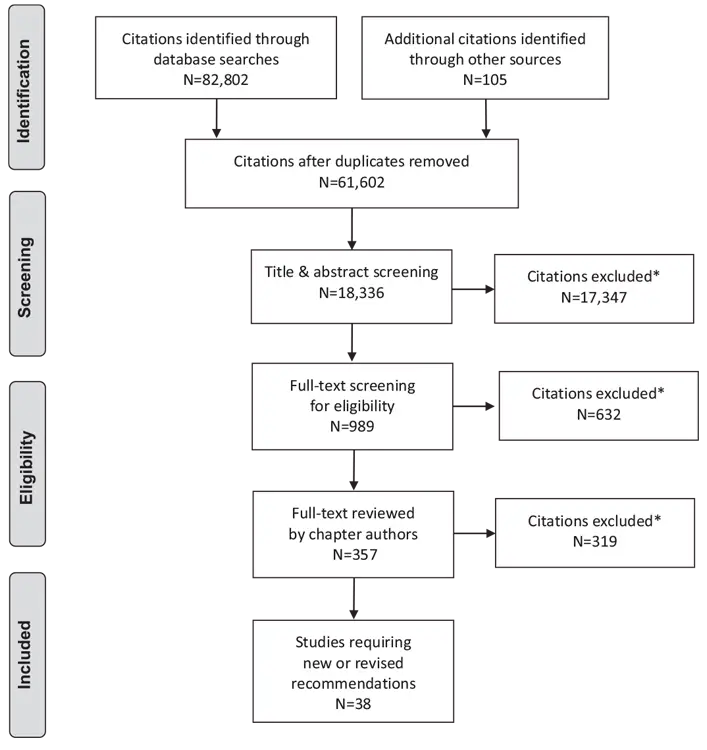 Ch11-Literature-Review-Flow-Diagram