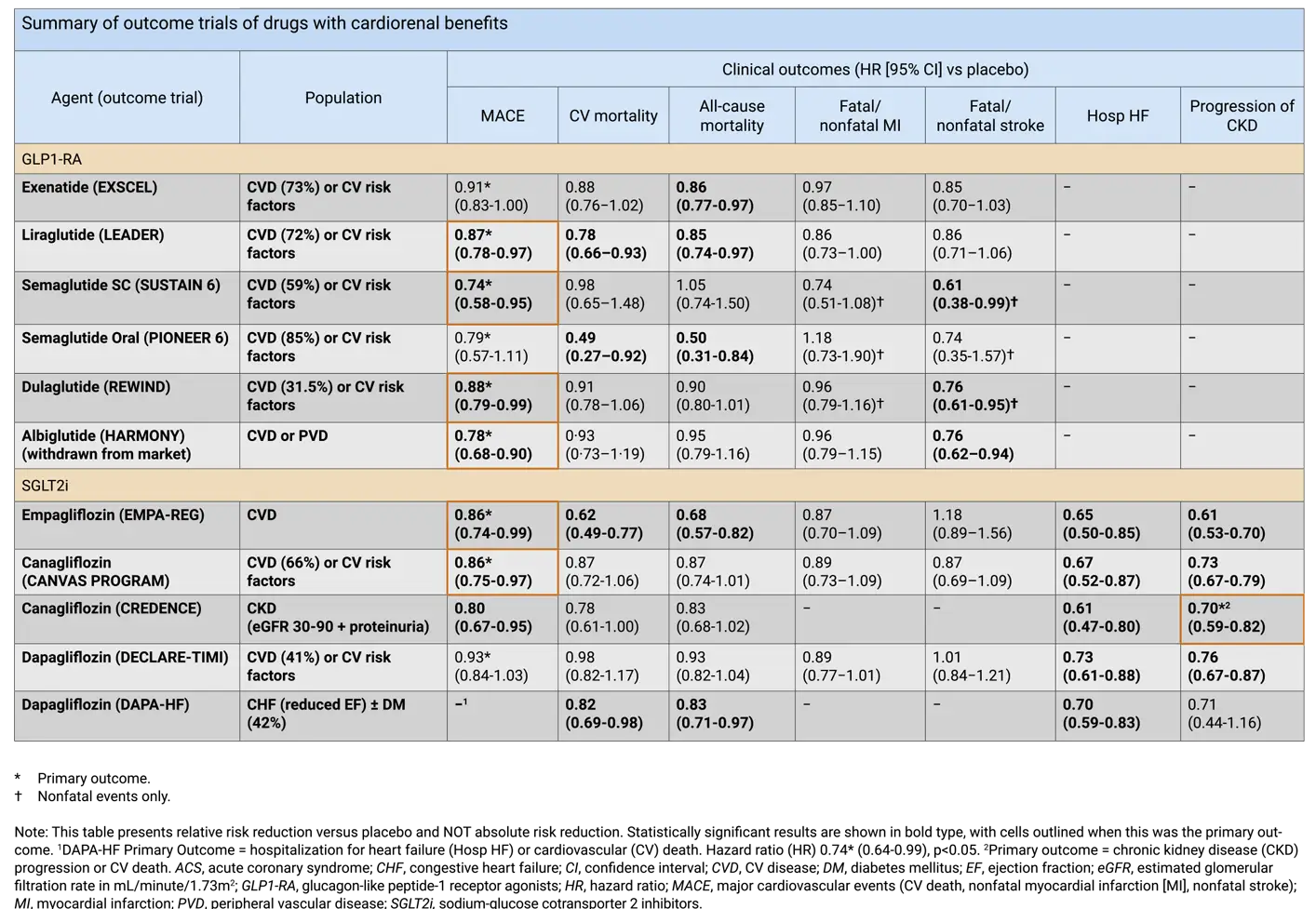 Ch13-2020-Fig2B-Reviewing-adjusting-or-advancing-therapy-in-type-2-diabetes