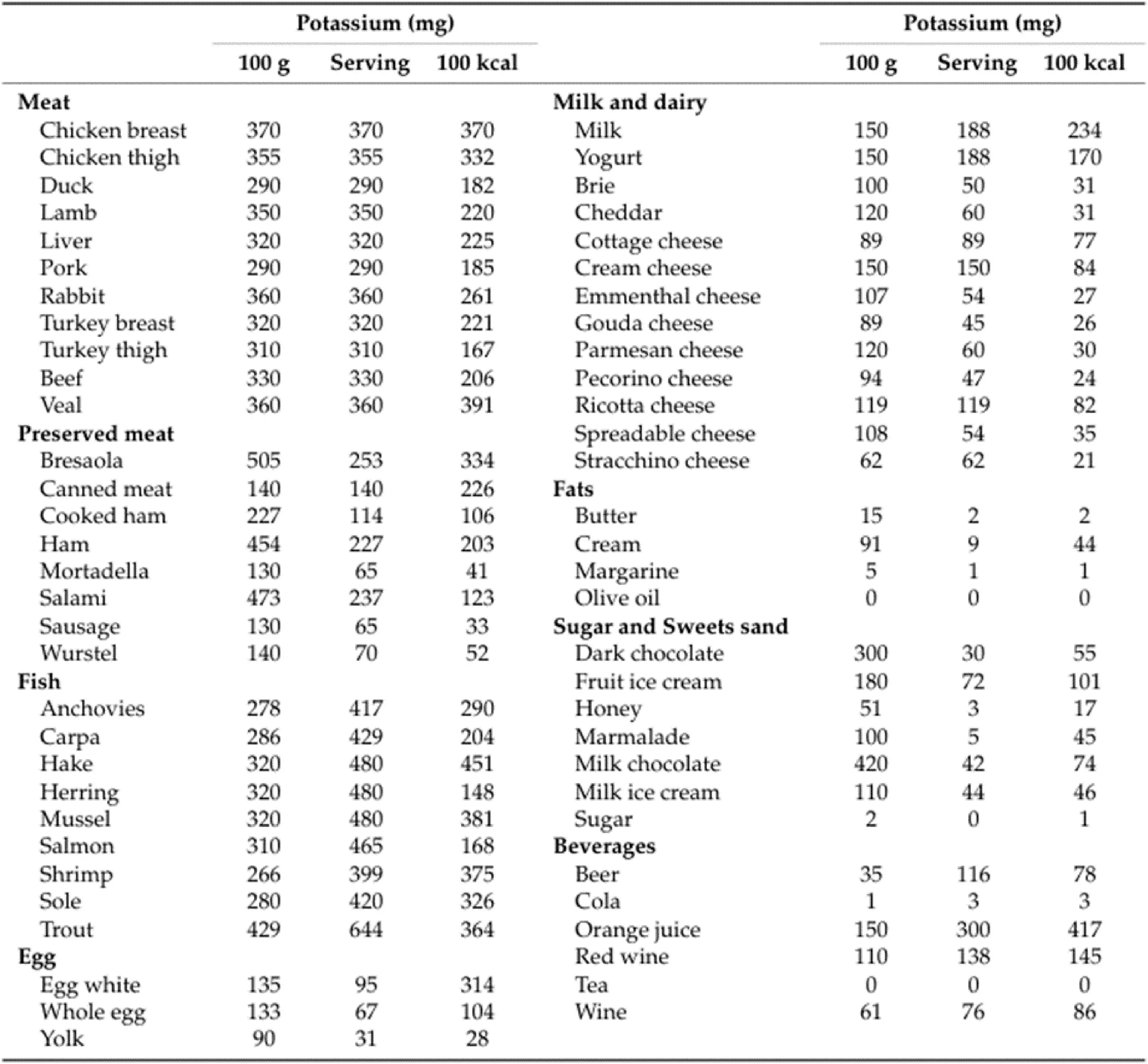 Ch29-2025-Supplementary-Tab5