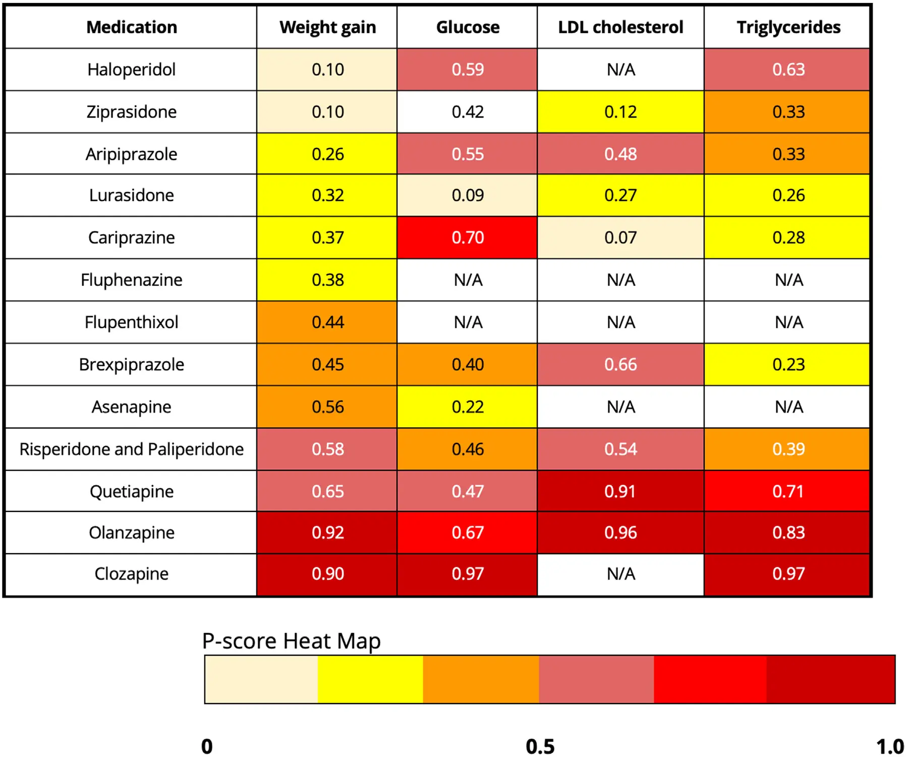 SA-Tbl6-Antipsychotic-adverse-effects-on-metabolic-parameters