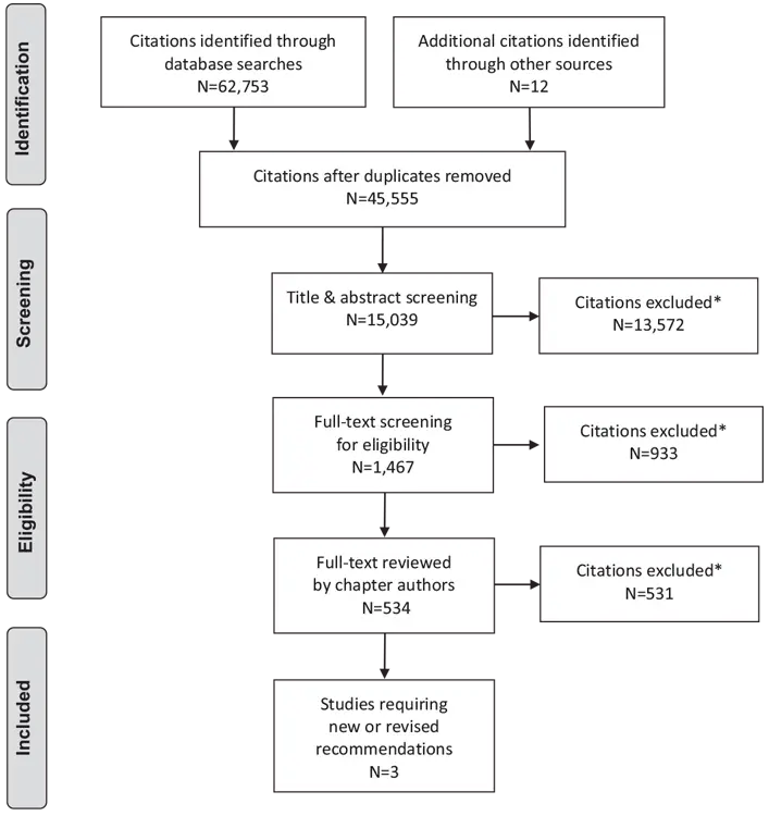 Ch17-Literature-Review-Flow-Diagram