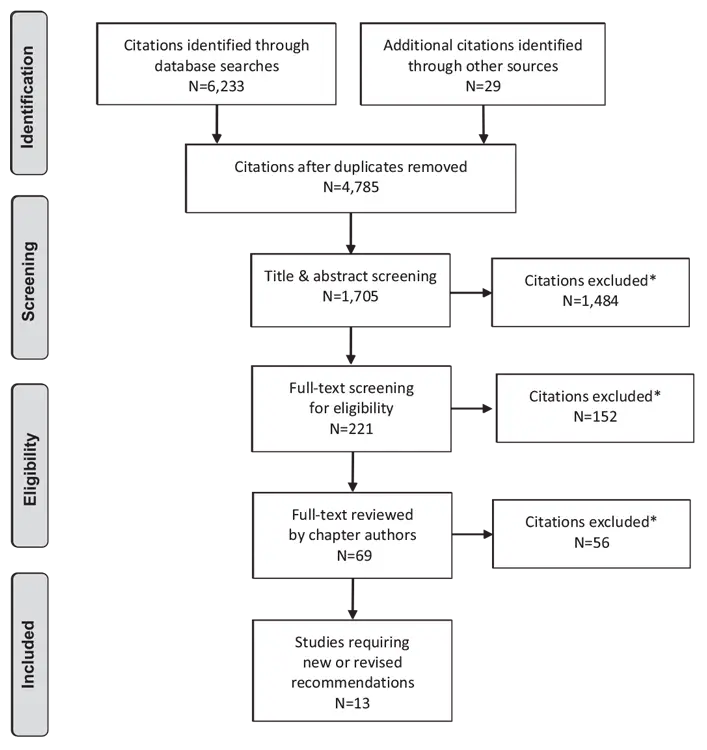Ch14-Literature-Review-Flow-Diagram