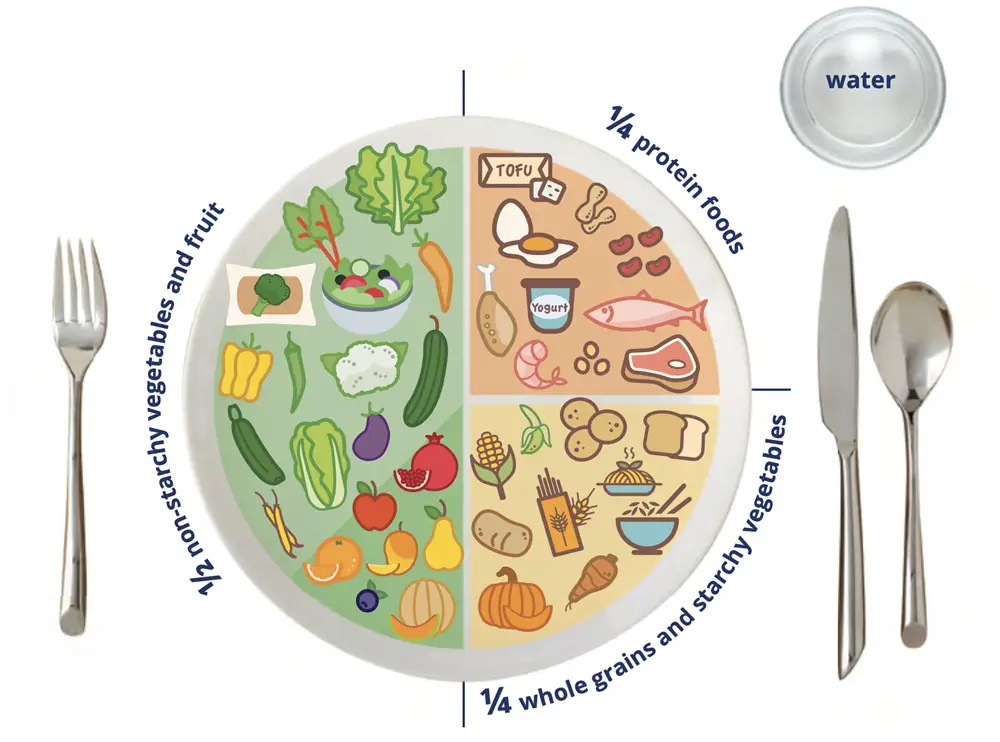 balanced-plate