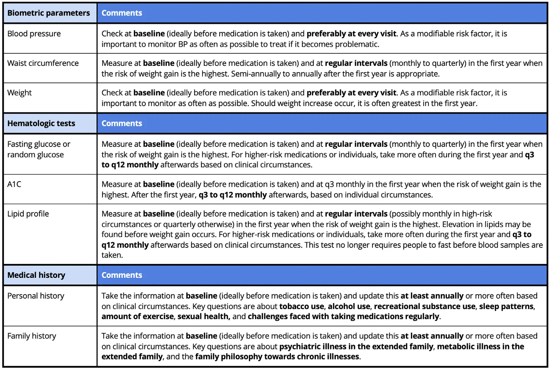 SA-Tbl8-Metabolic-monitoring-schedule-for-people-taking-psychiatric-medications