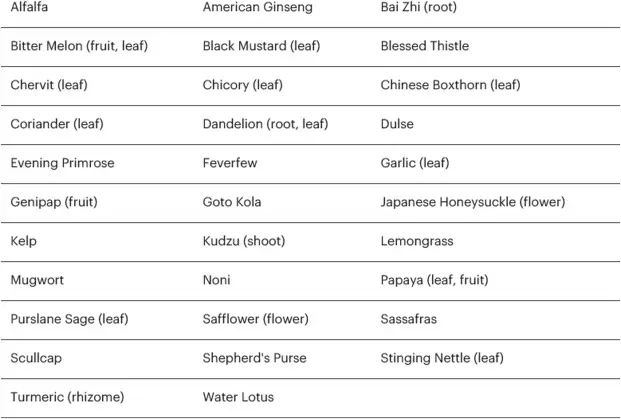 Ch29-2025-Supplementary-Tab4