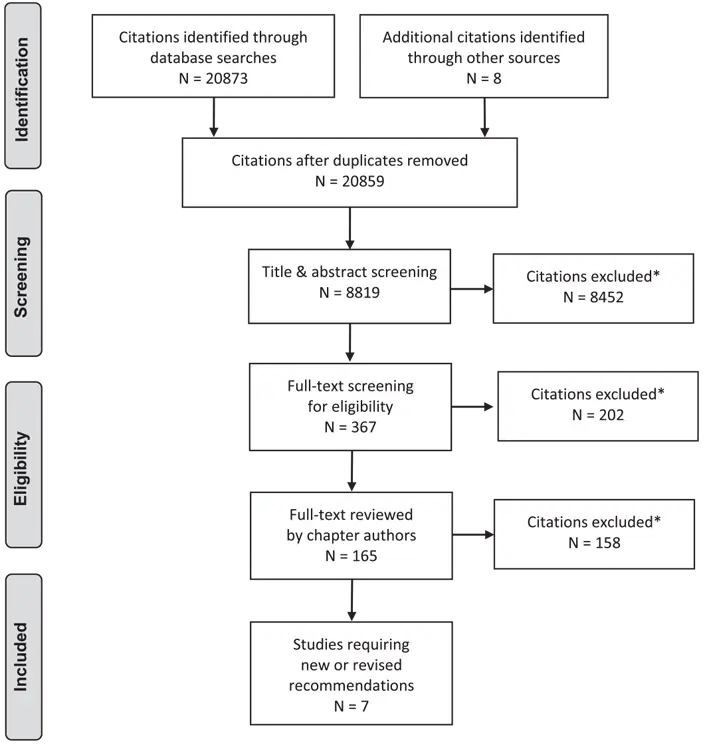Ch29-Literature-Review-Flow-Diagram