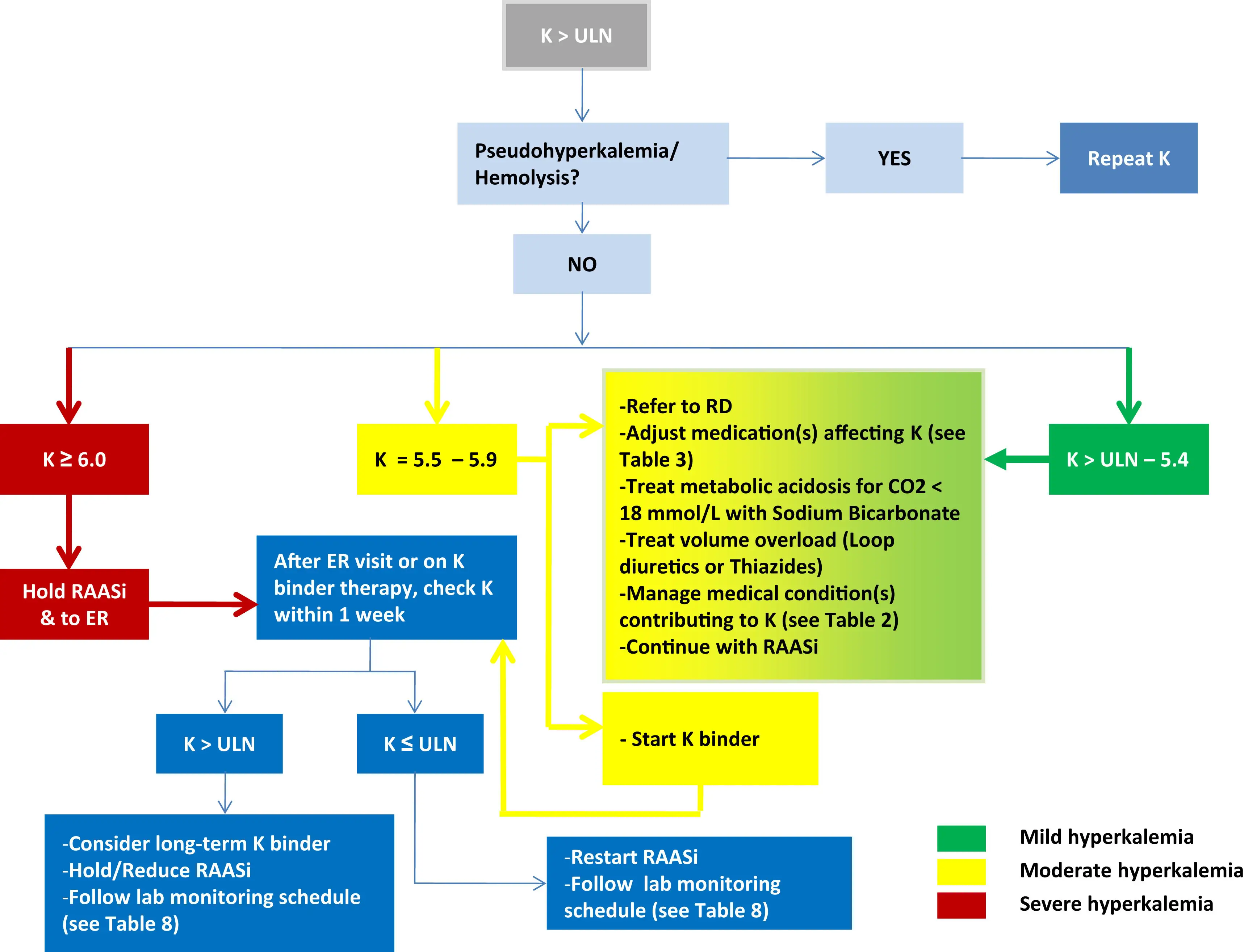 Ch29-2025-Supplementary-Fig7